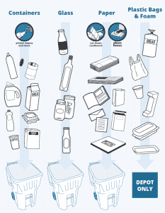recycling vancouver schedule guide bc recycle reference quick