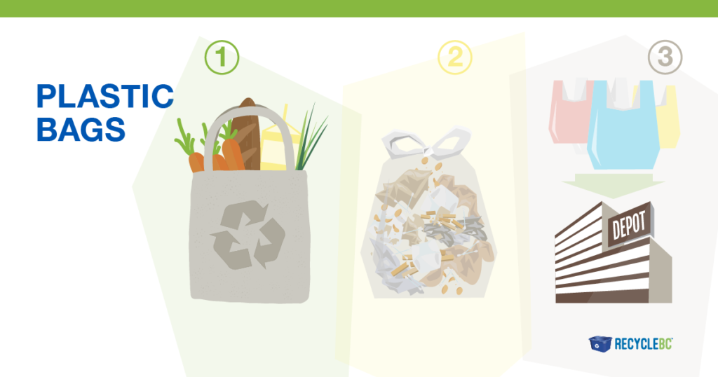 Easy Ways to Manage Extra Plastic Bags Recycle BC