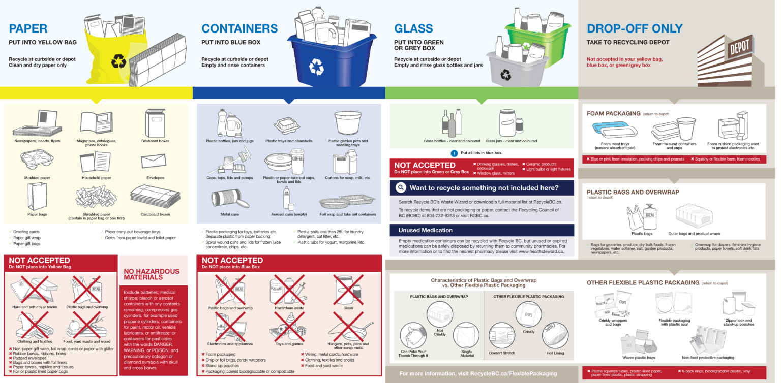 City of Langley » Recycle BC Making a difference together.