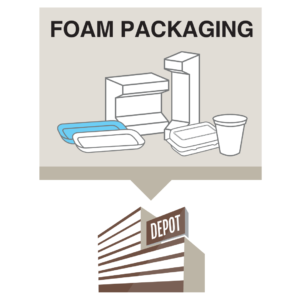 graphic showing foam packaging accepted by Recycle BC