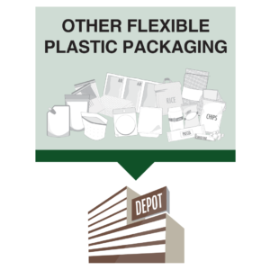 graphic showing other flexible plastic packaging accepted by Recycle BC