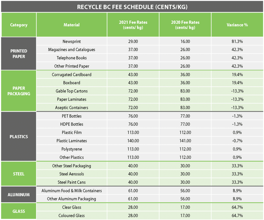 fee-schedule-recycle-bc-making-a-difference-together