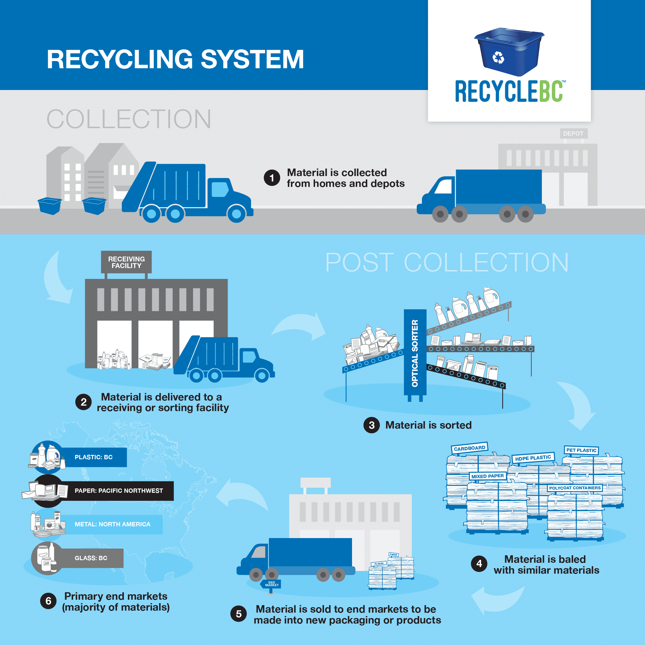 [Explainer] How do we recycle plastic?