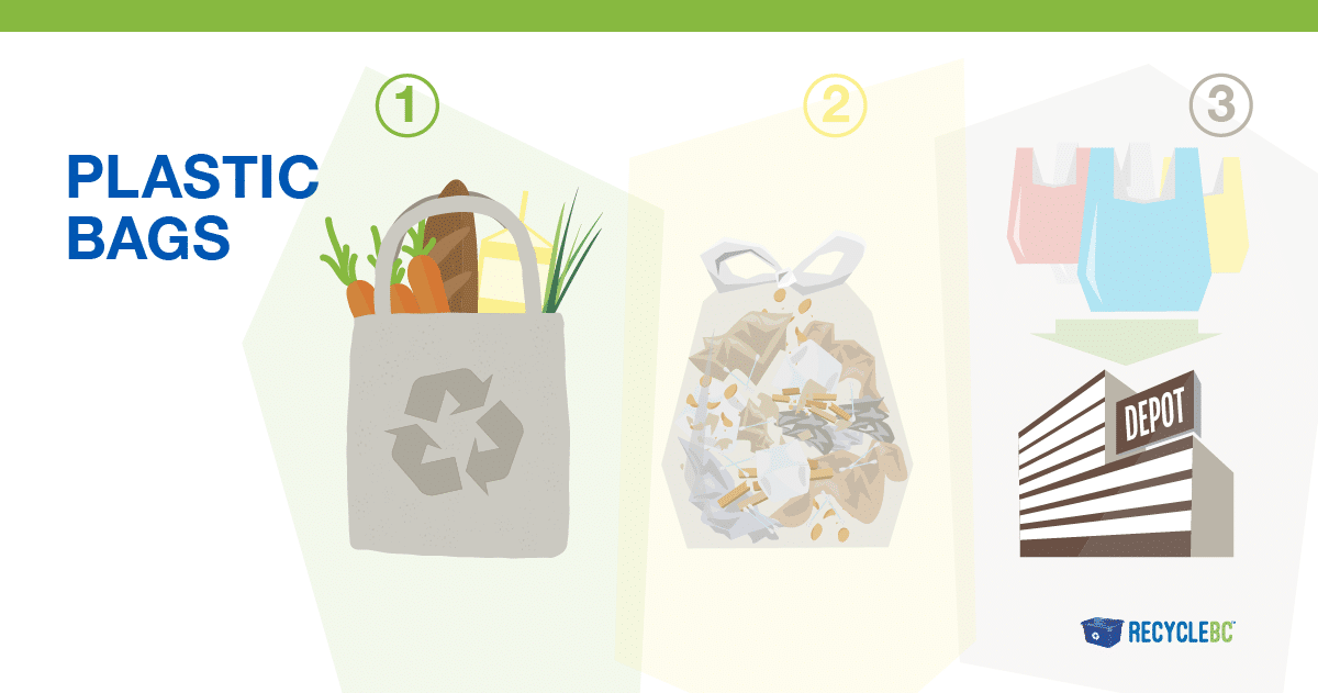 Recycle BC branded illustration of three options for plastic bag re use including as a bag, as trash bag, or recycle at depot