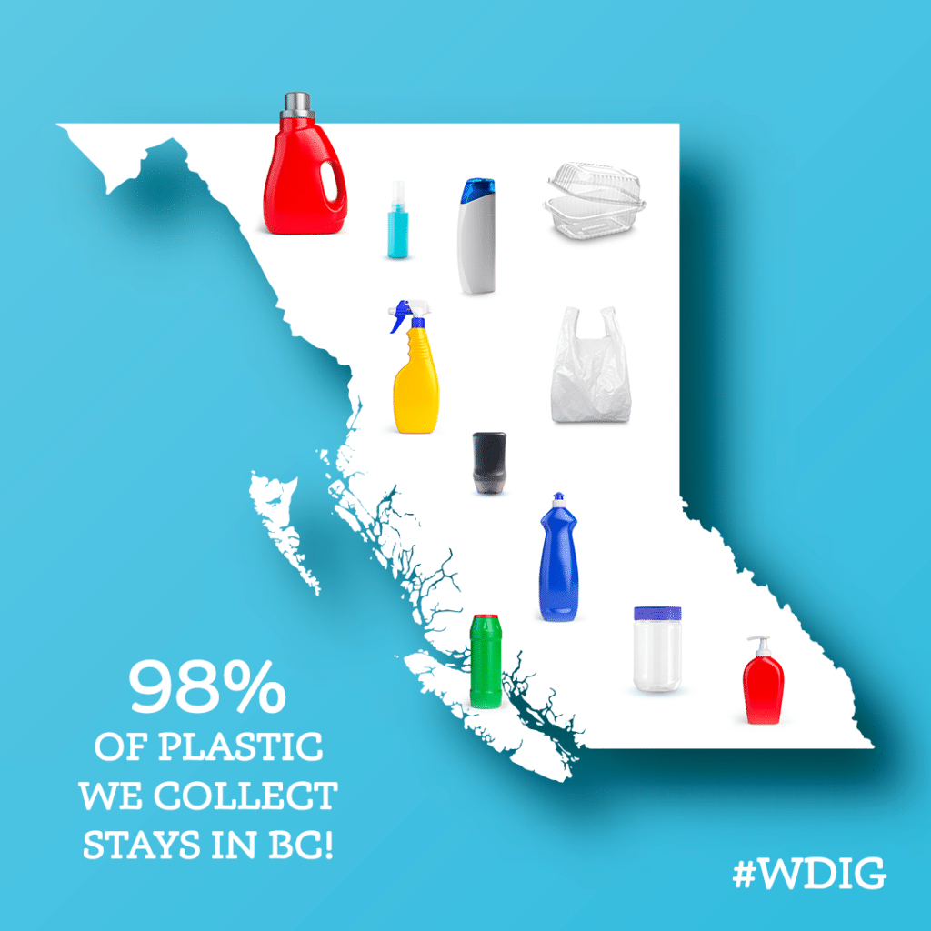 map of BC showing plastic containers with text reading 98 per cent of plastic Recycle BC collects stays in BC