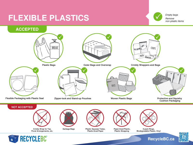 depot sign for new Flexible Plastics material category at Recycle BC depots