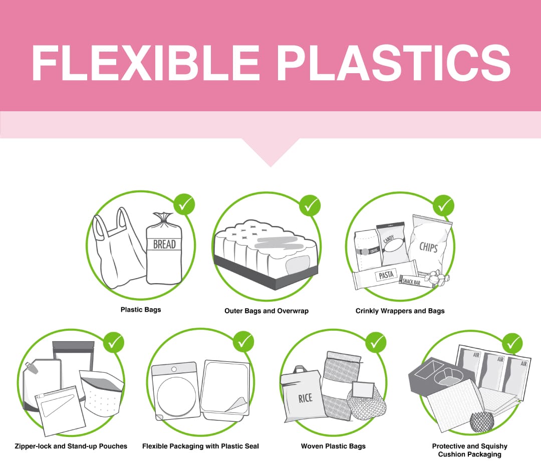 Newly accepted flexible plastics materials icons