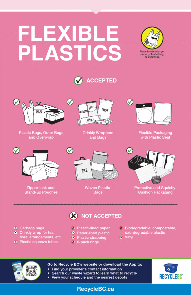 General version of Recycle BC flexible plastics sorting poster showing accepted and non-accepted items